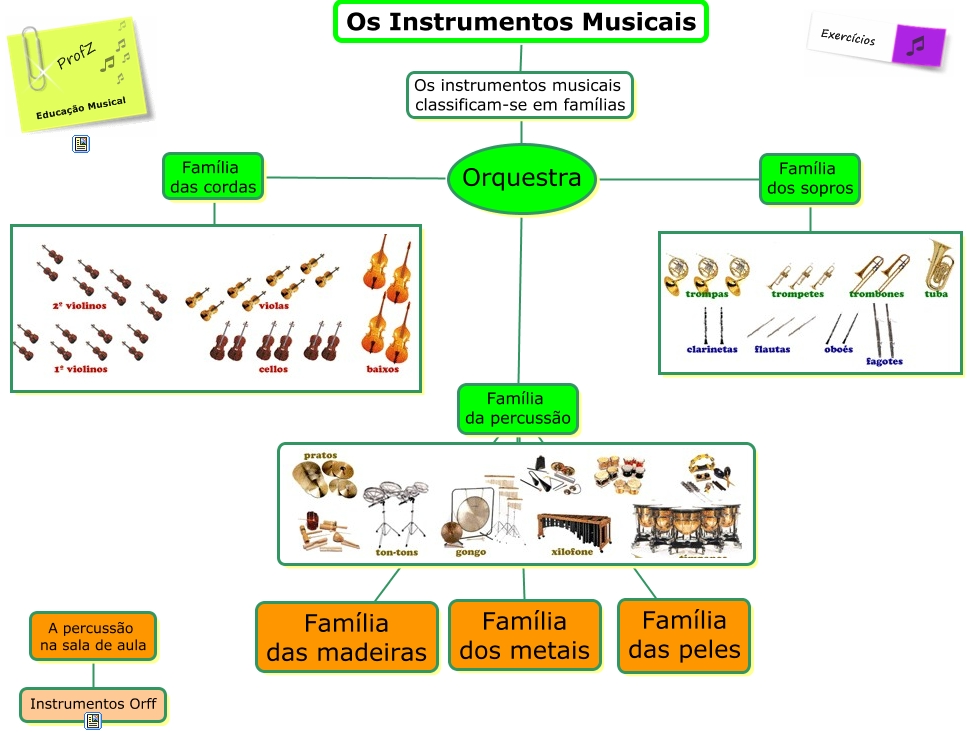 Classificação instrumentos